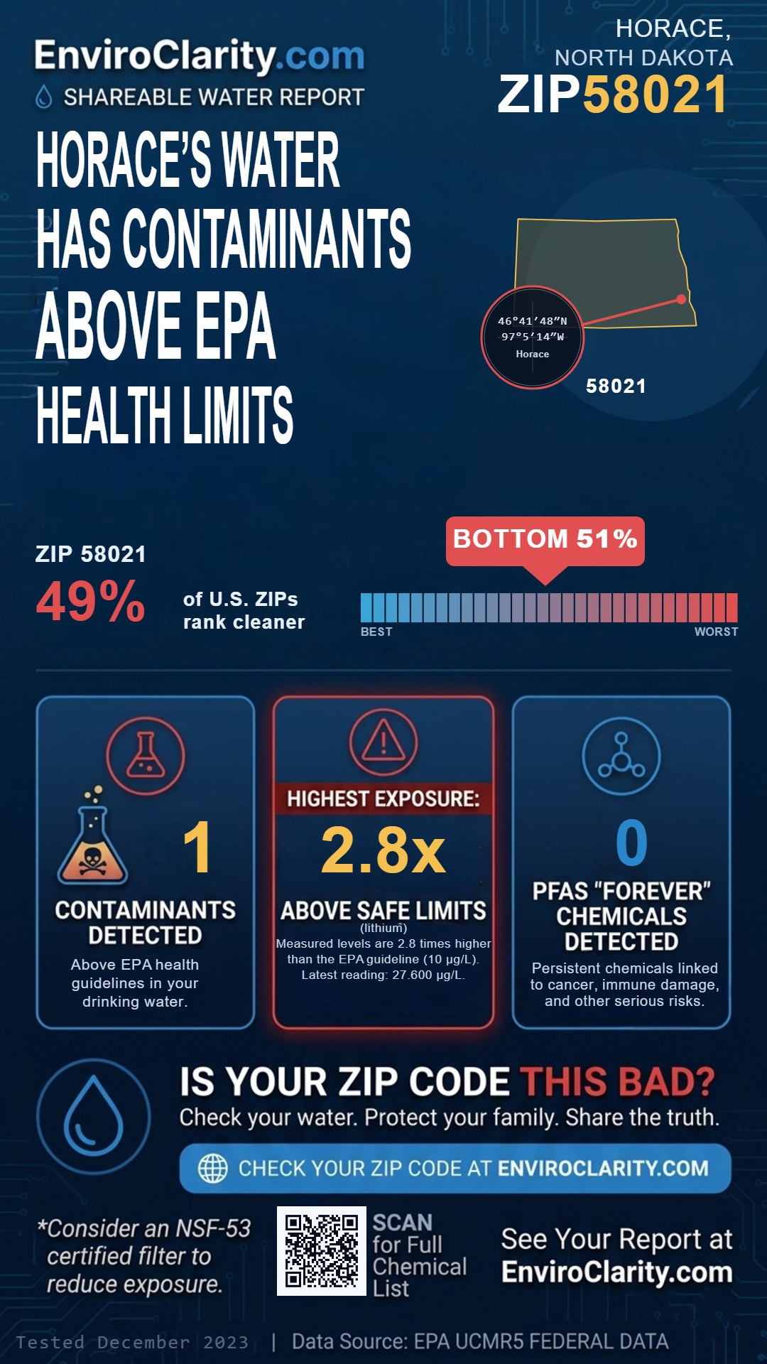58021 water quality report infographic
