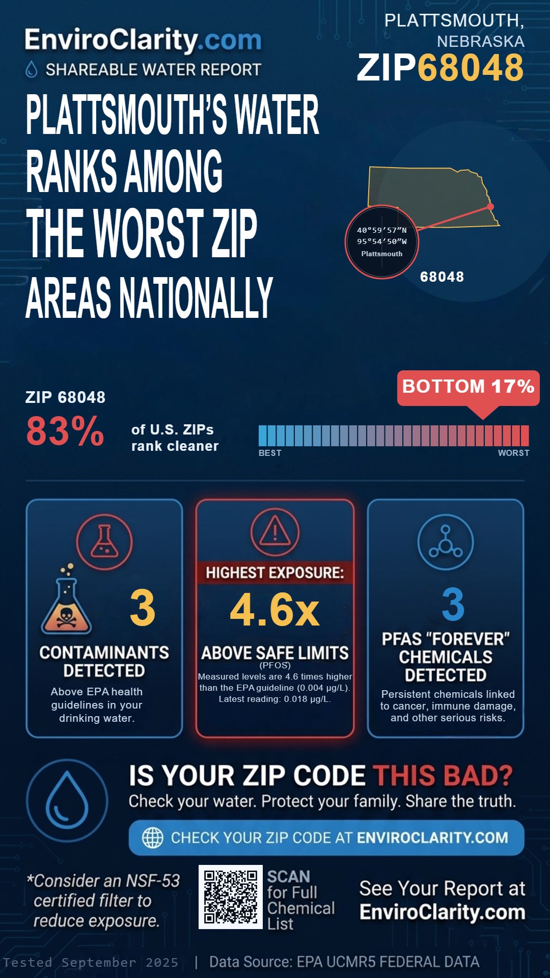 68048 water quality report infographic