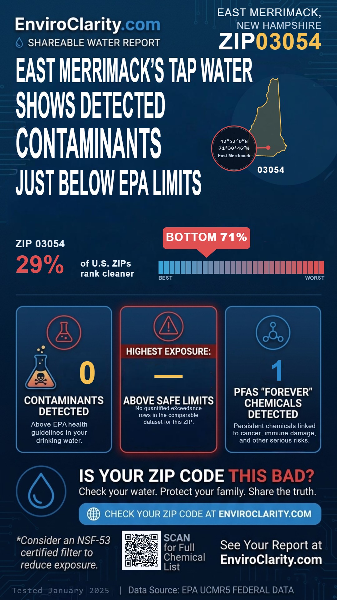 03054 water quality report infographic