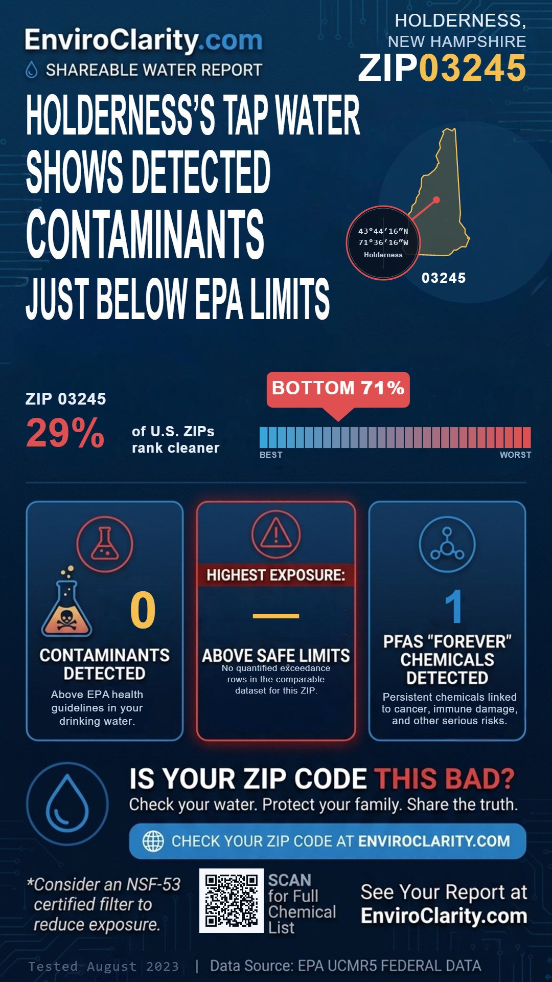 03245 water quality report infographic
