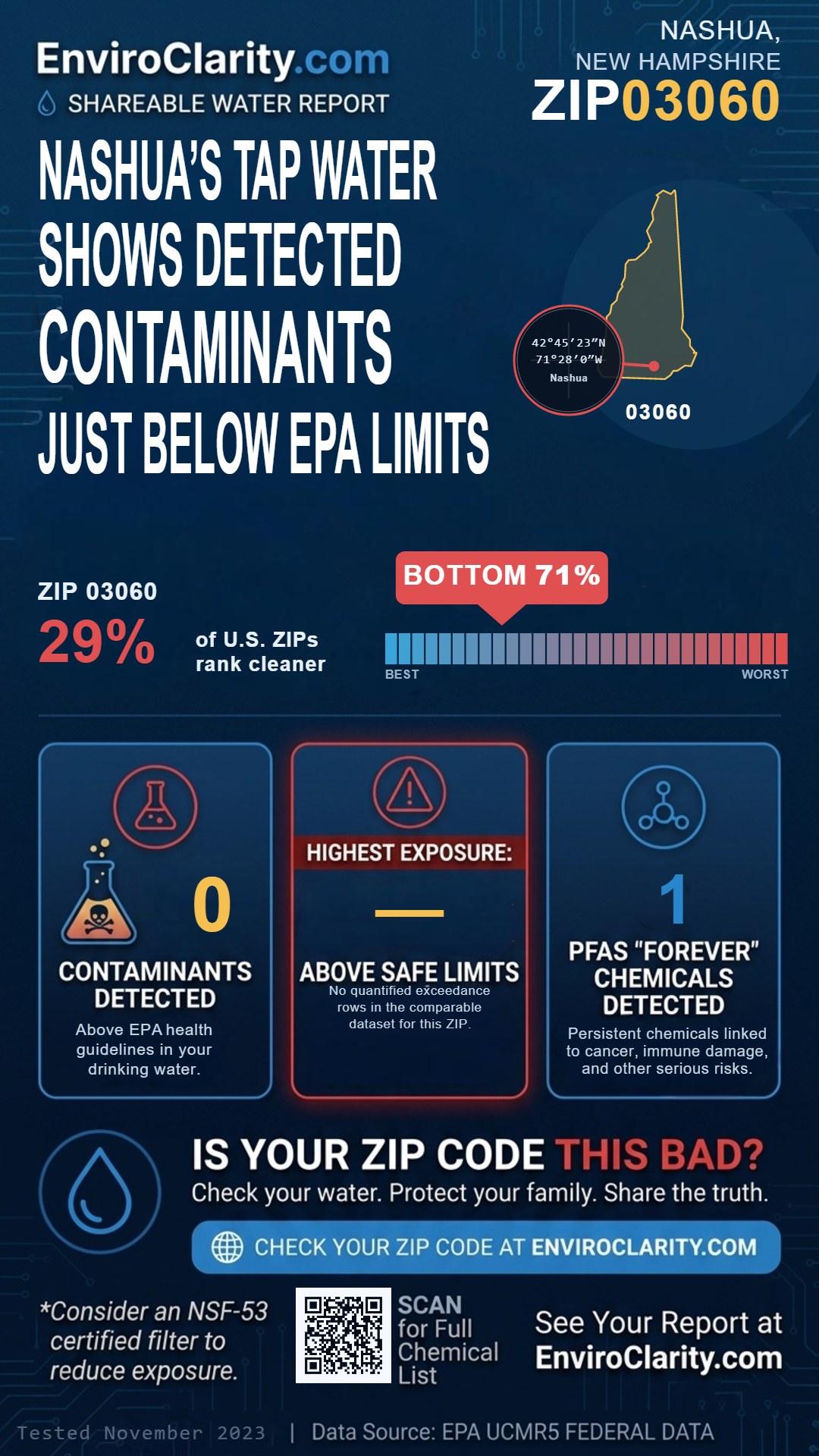 03060 water quality report infographic