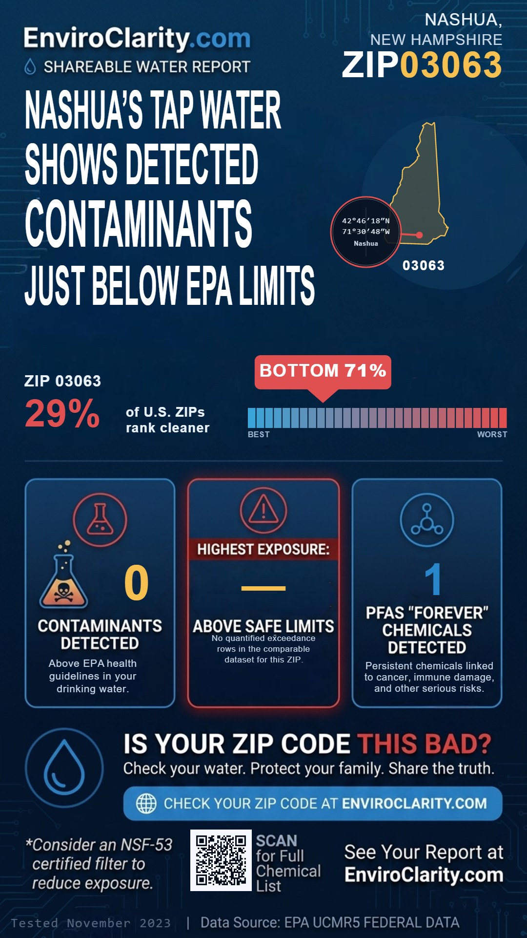03063 water quality report infographic