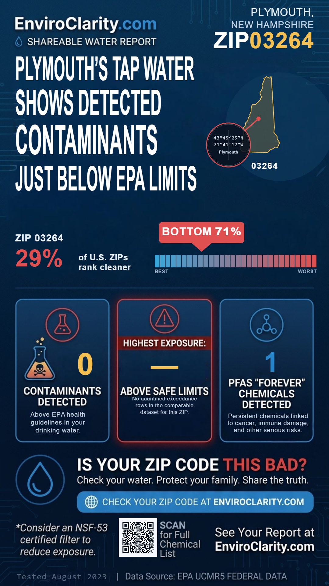 03264 water quality report infographic