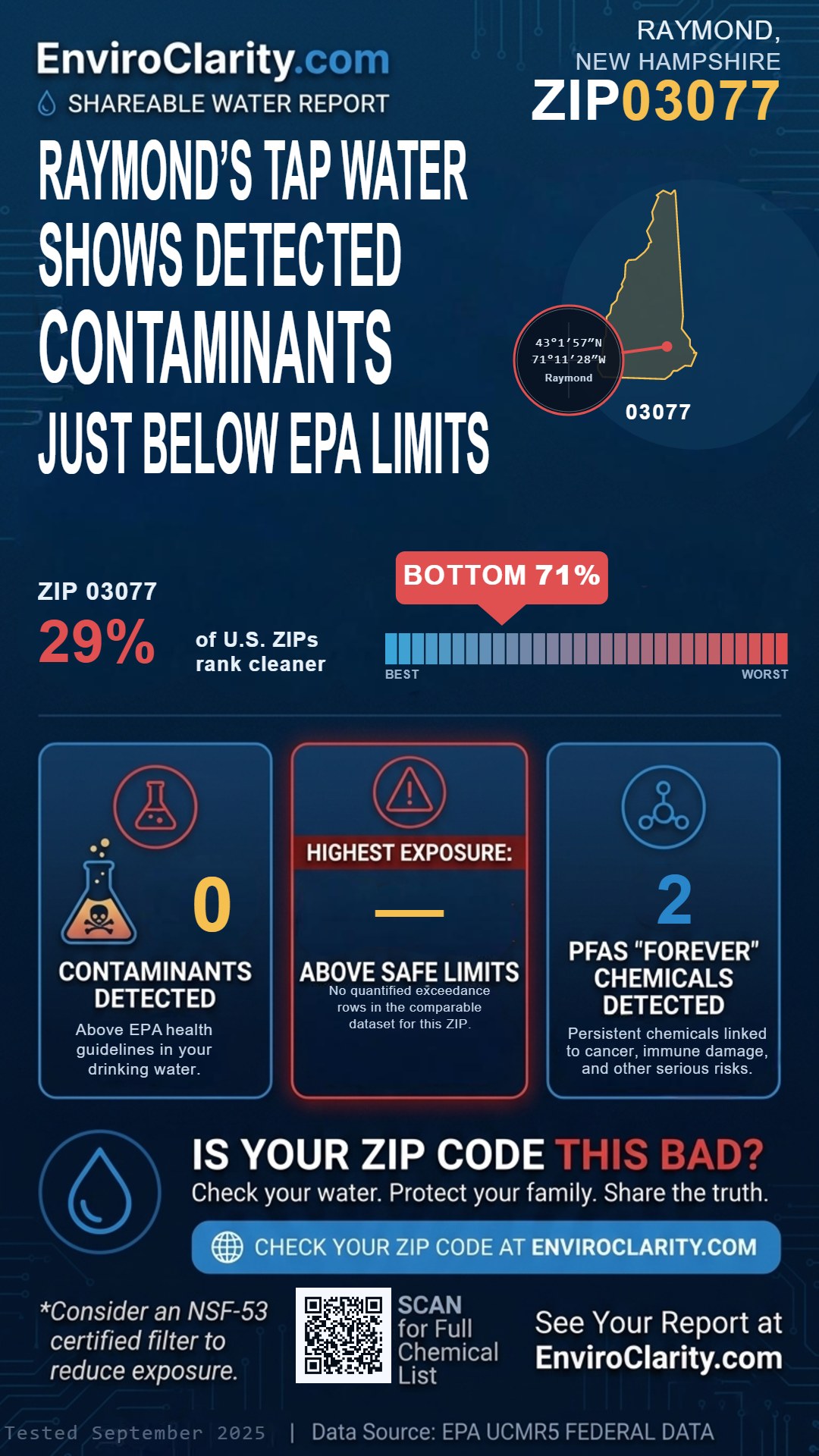 03077 water quality report infographic