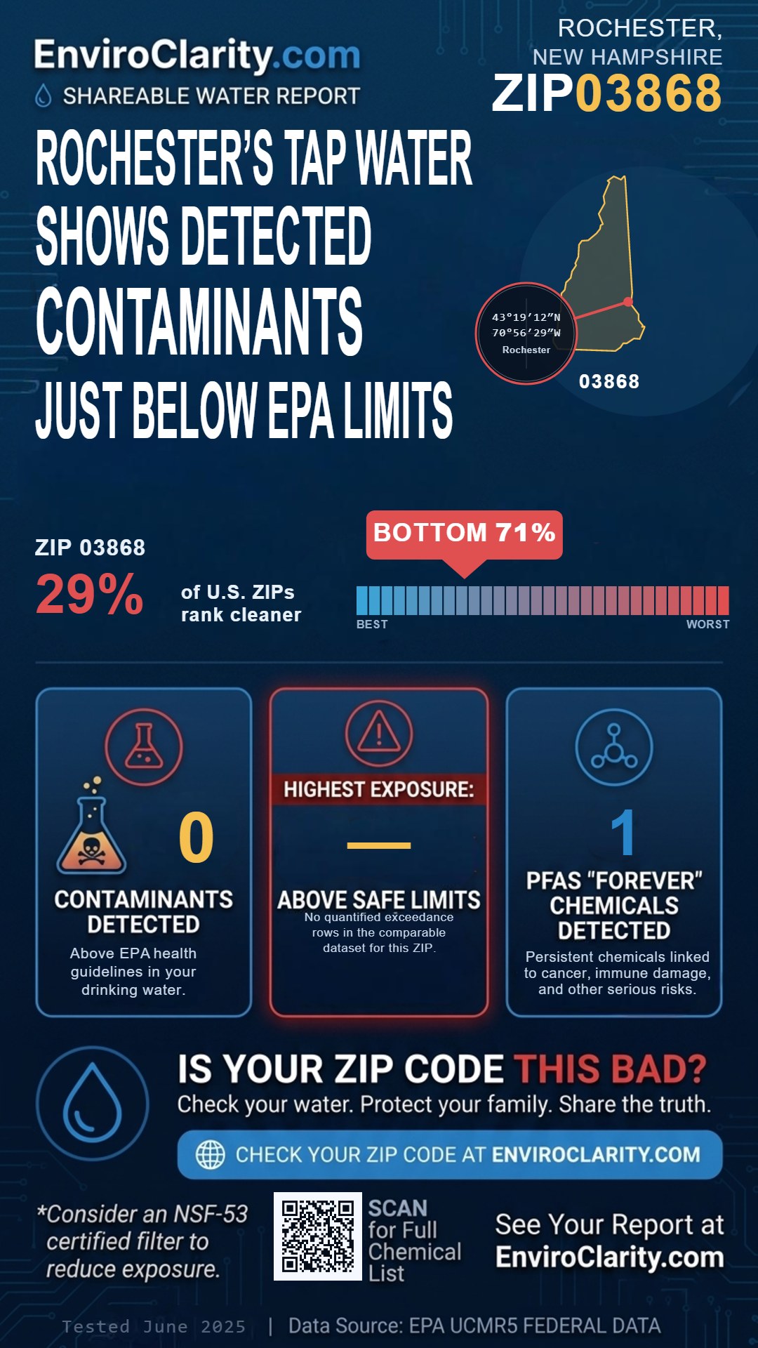 03868 water quality report infographic