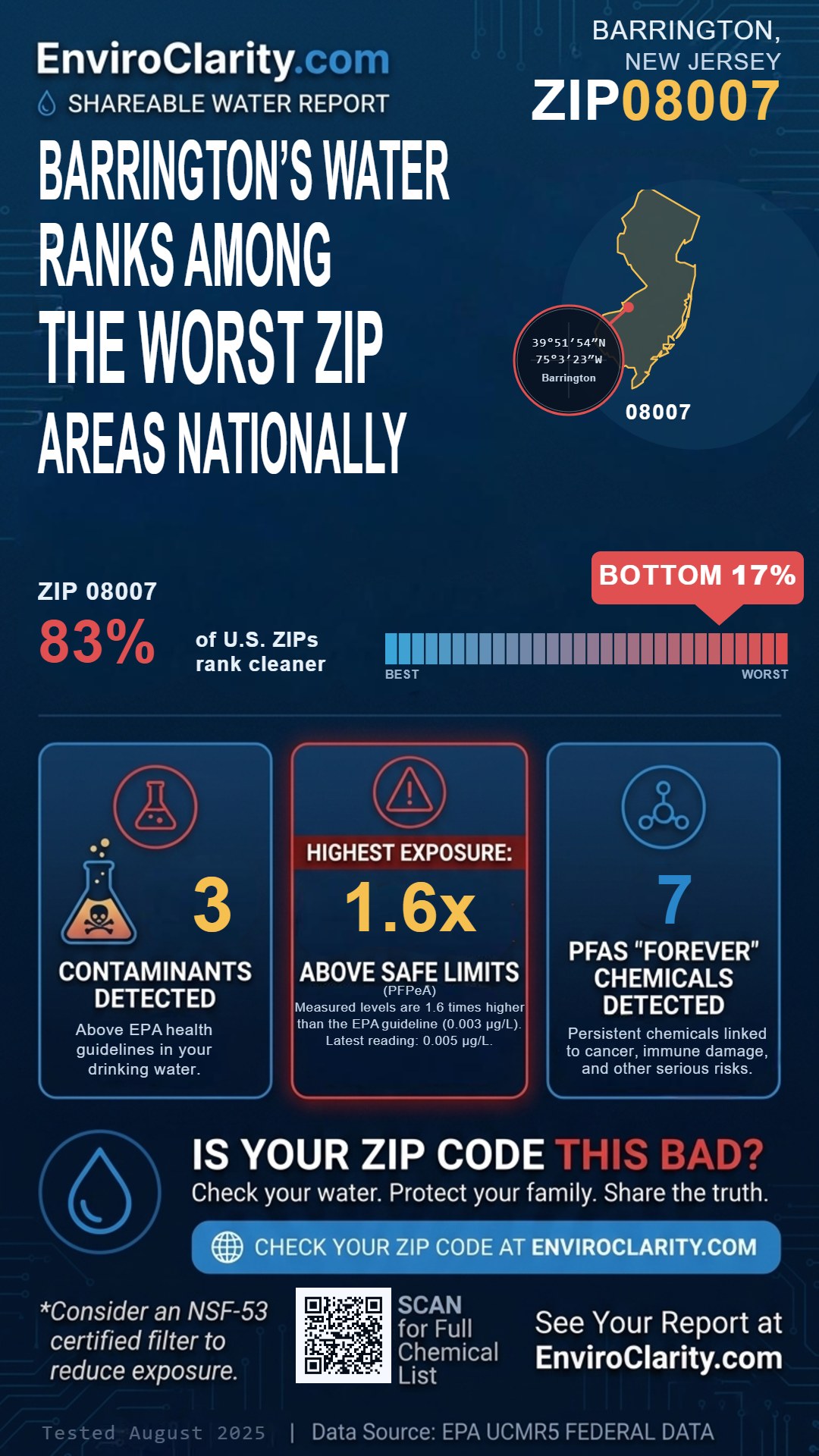08007 water quality report infographic