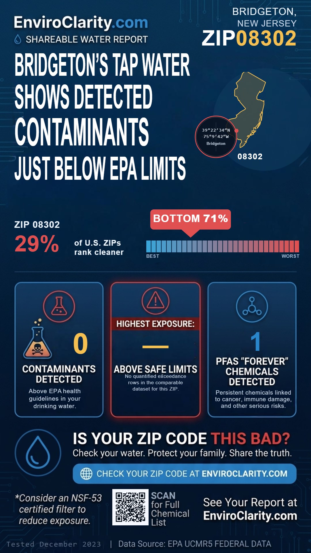 08302 water quality report infographic