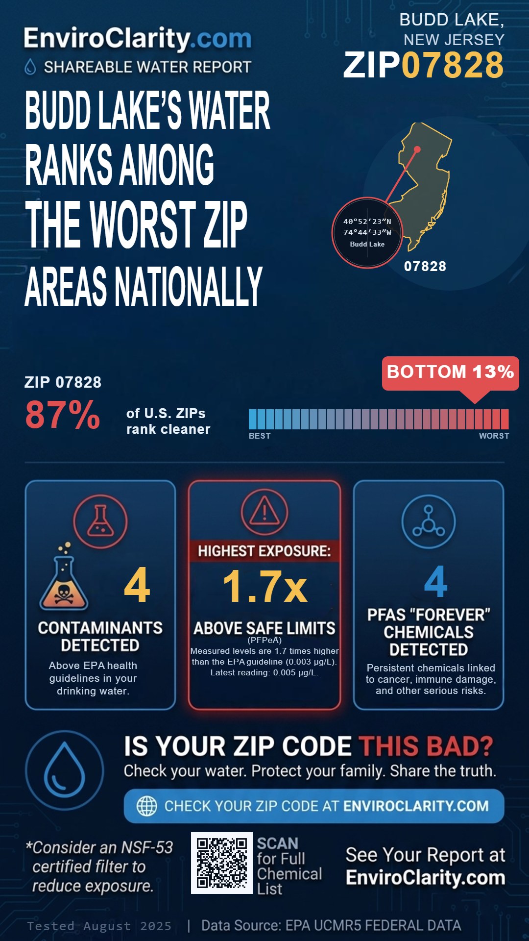 07828 water quality report infographic