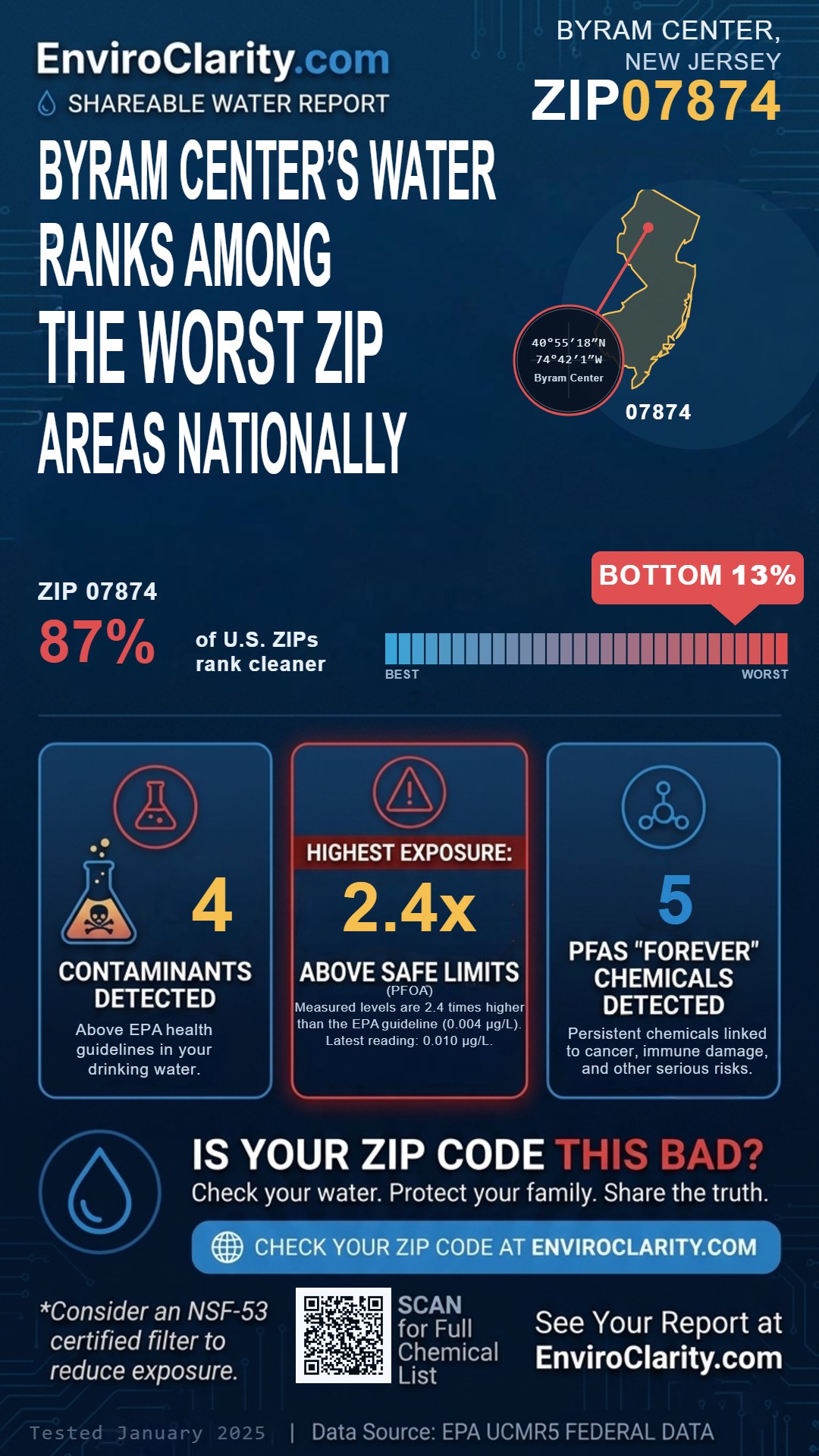 07874 water quality report infographic