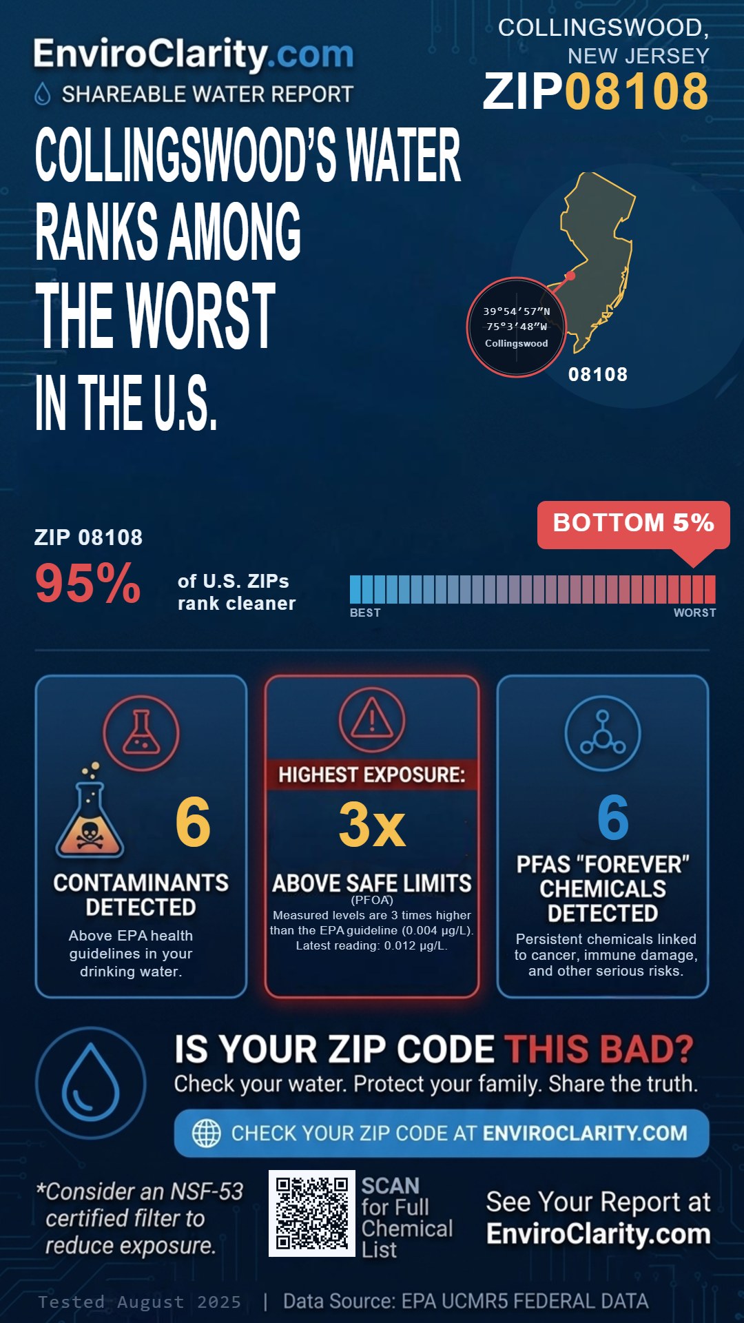08108 water quality report infographic