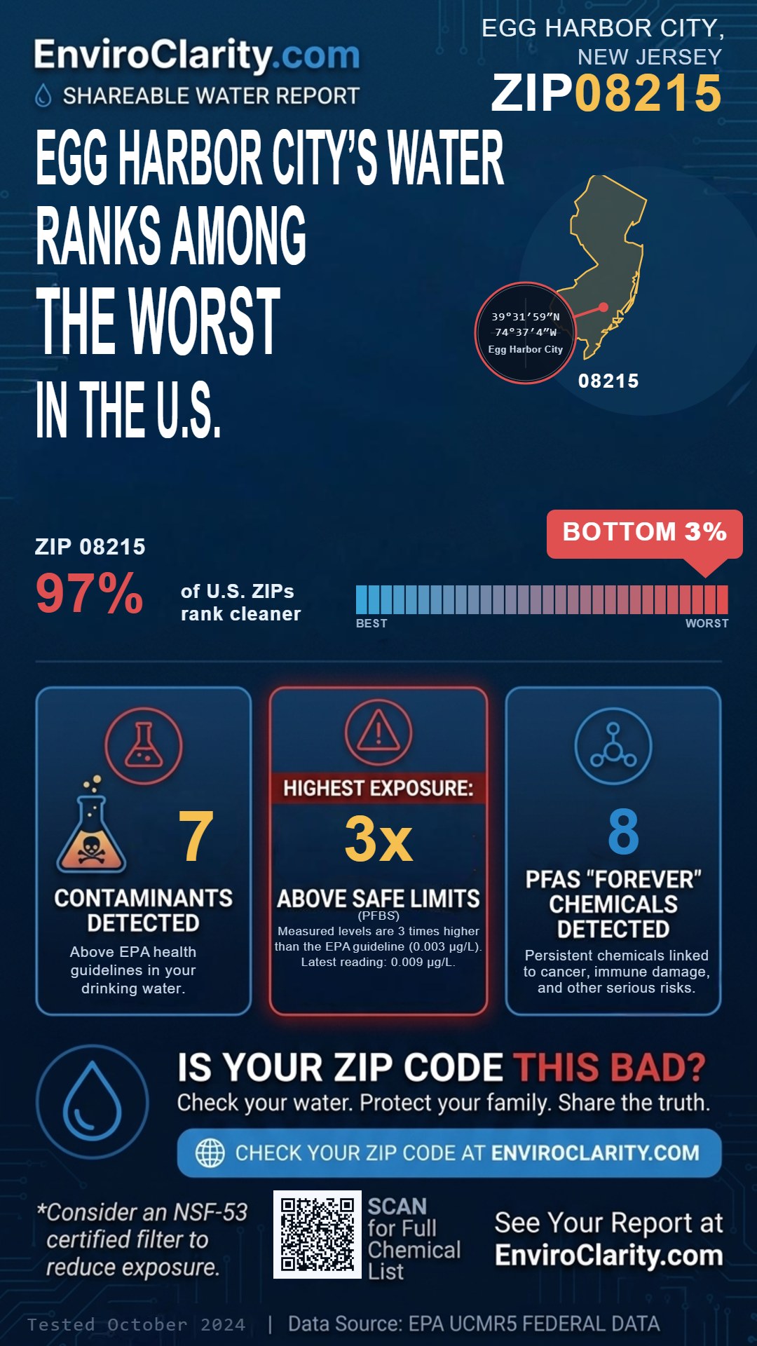 08215 water quality report infographic