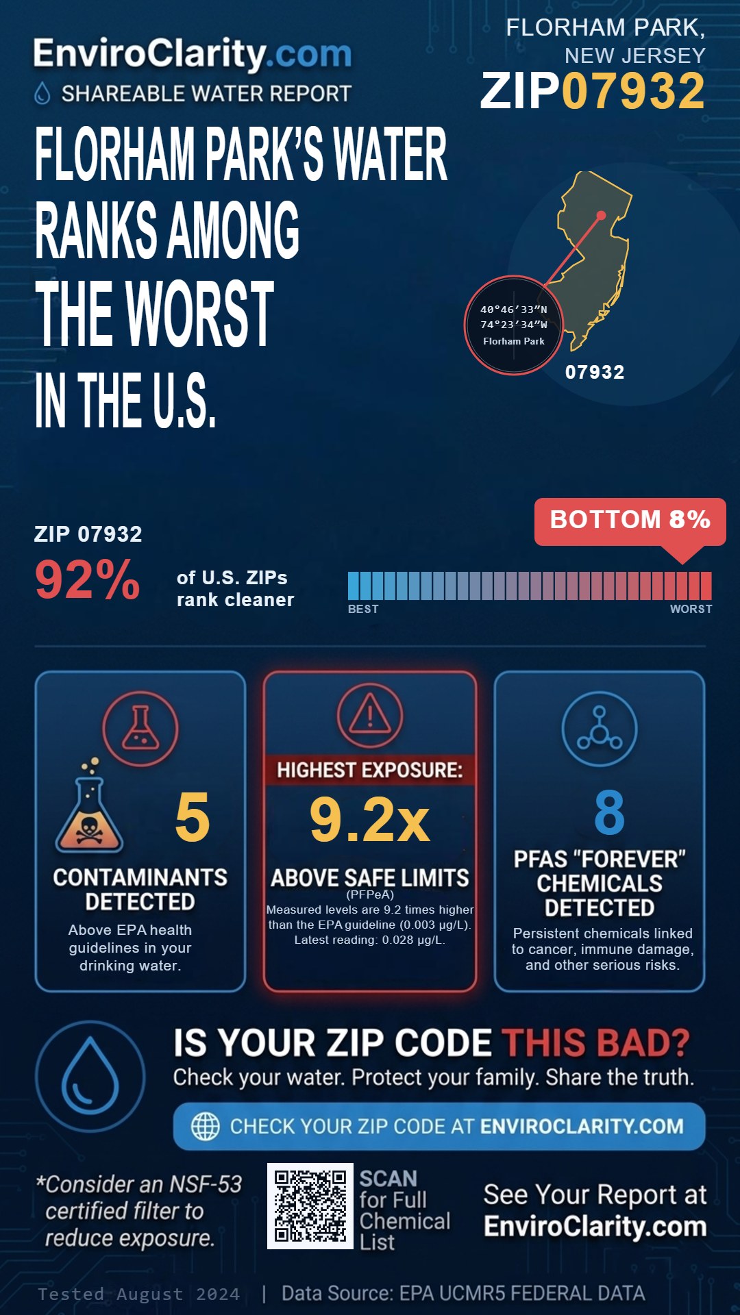 07932 water quality report infographic