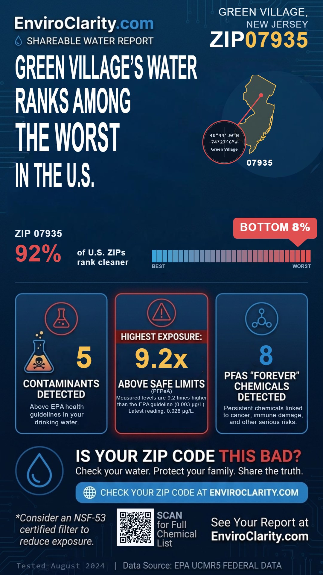 07935 water quality report infographic
