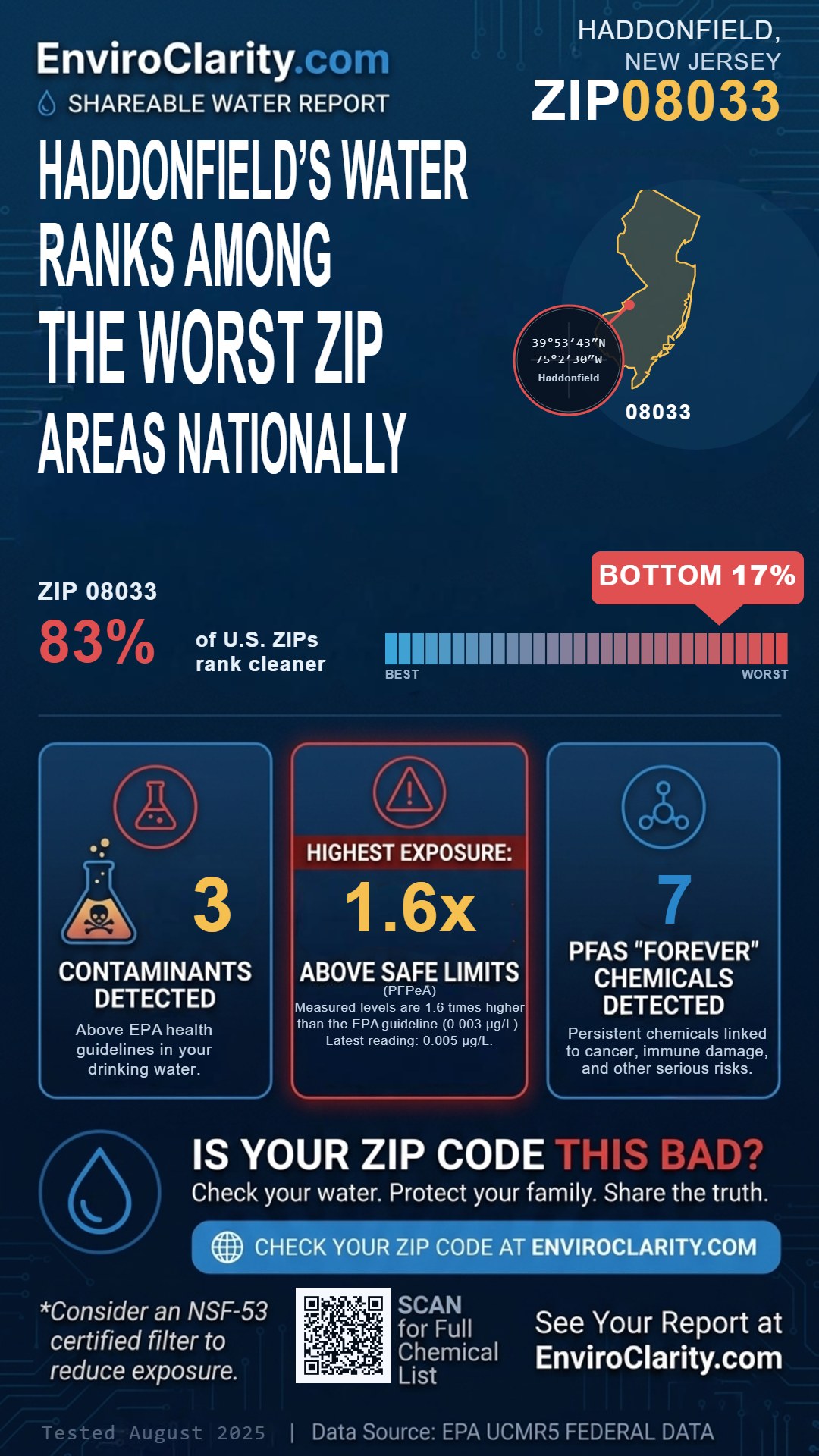 08033 water quality report infographic