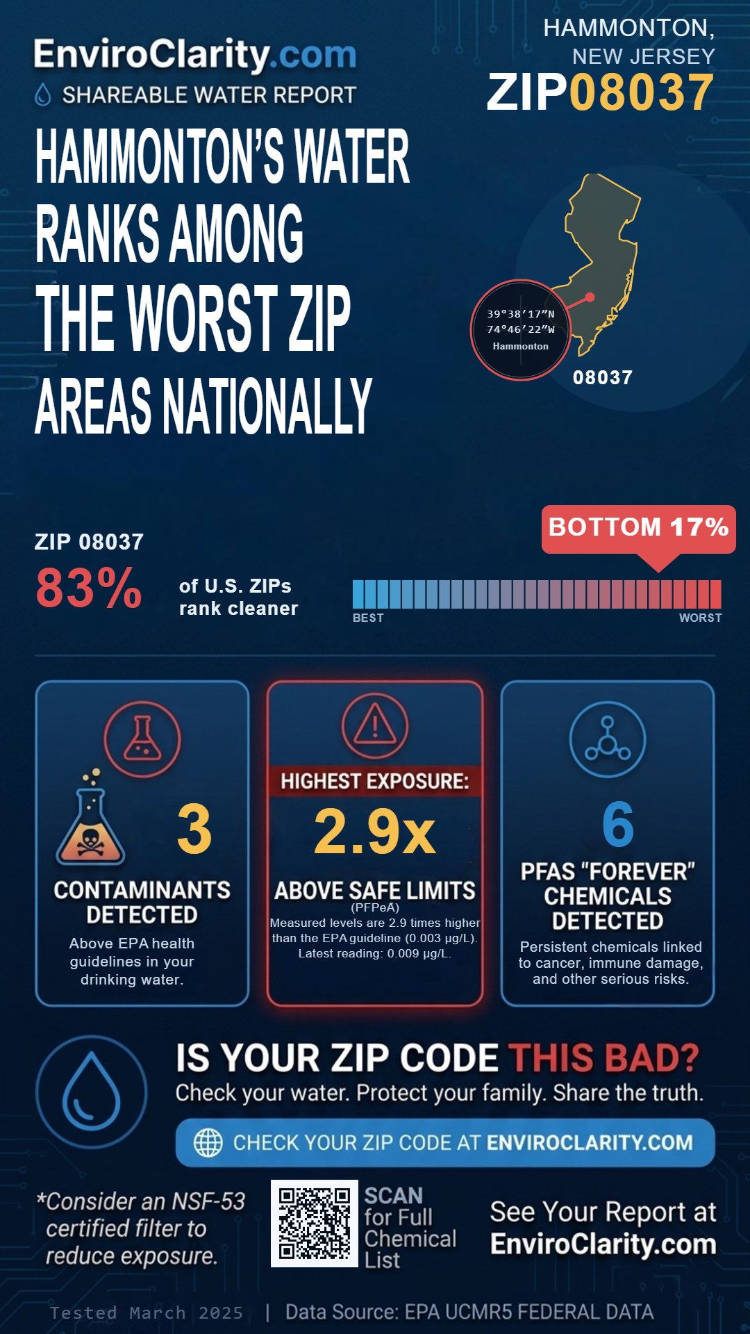 08037 water quality report infographic
