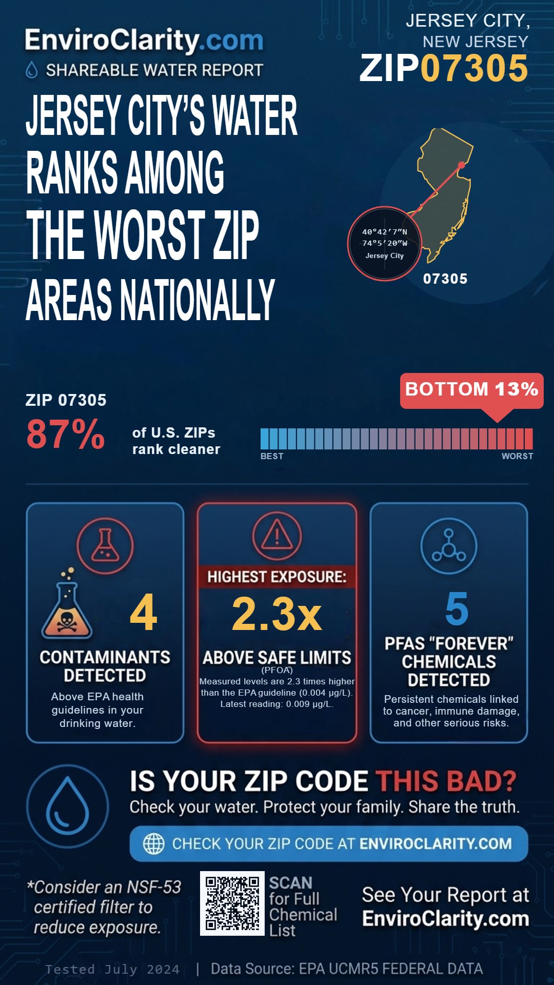 07305 water quality report infographic