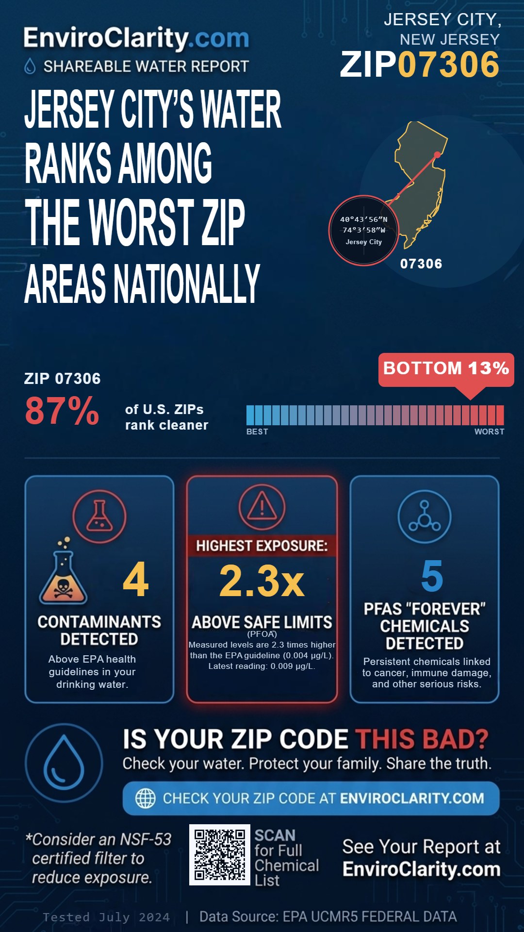 07306 water quality report infographic