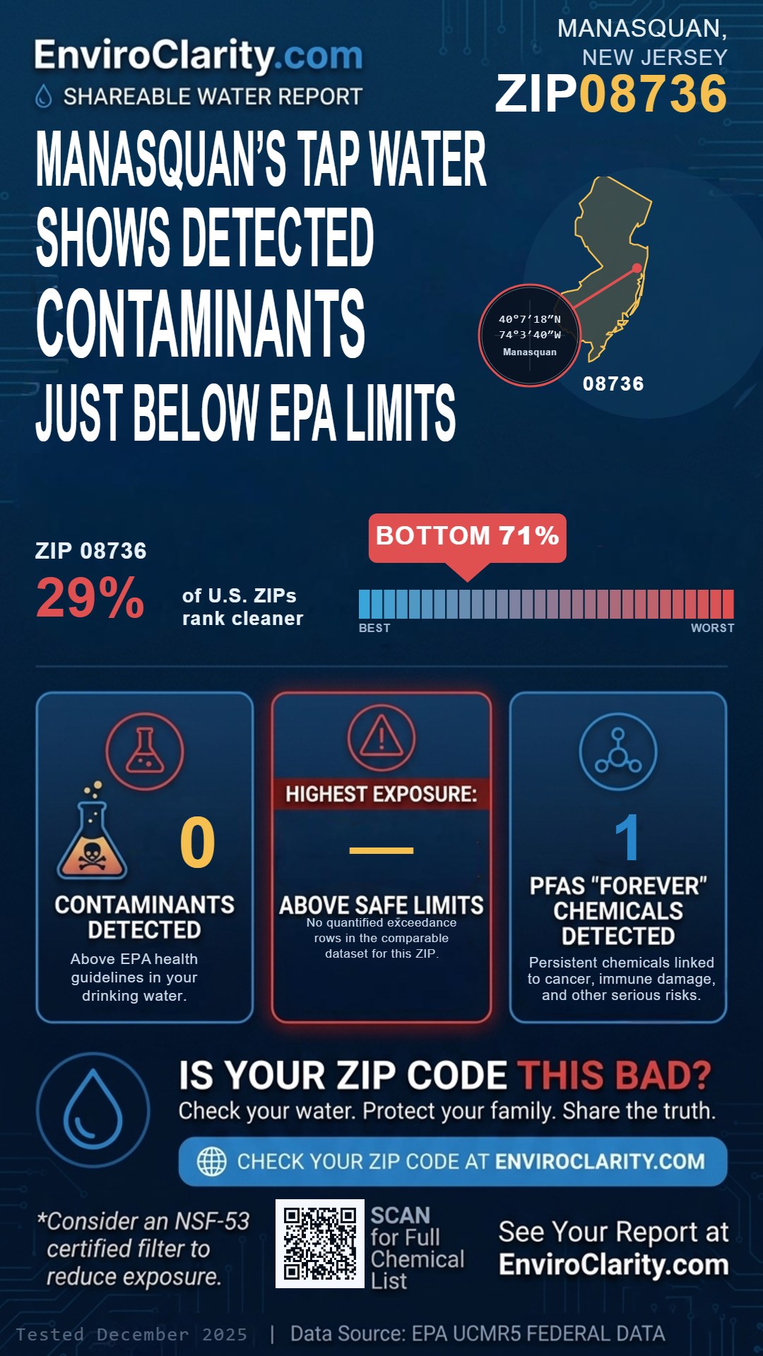 08736 water quality report infographic