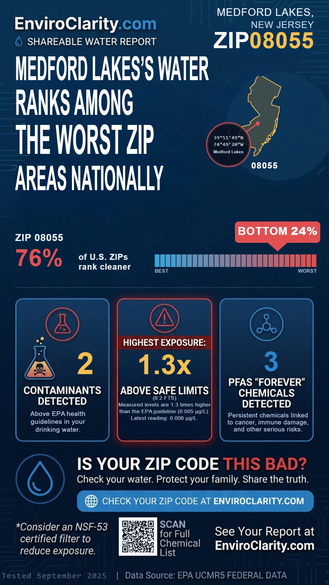 08055 water quality report infographic