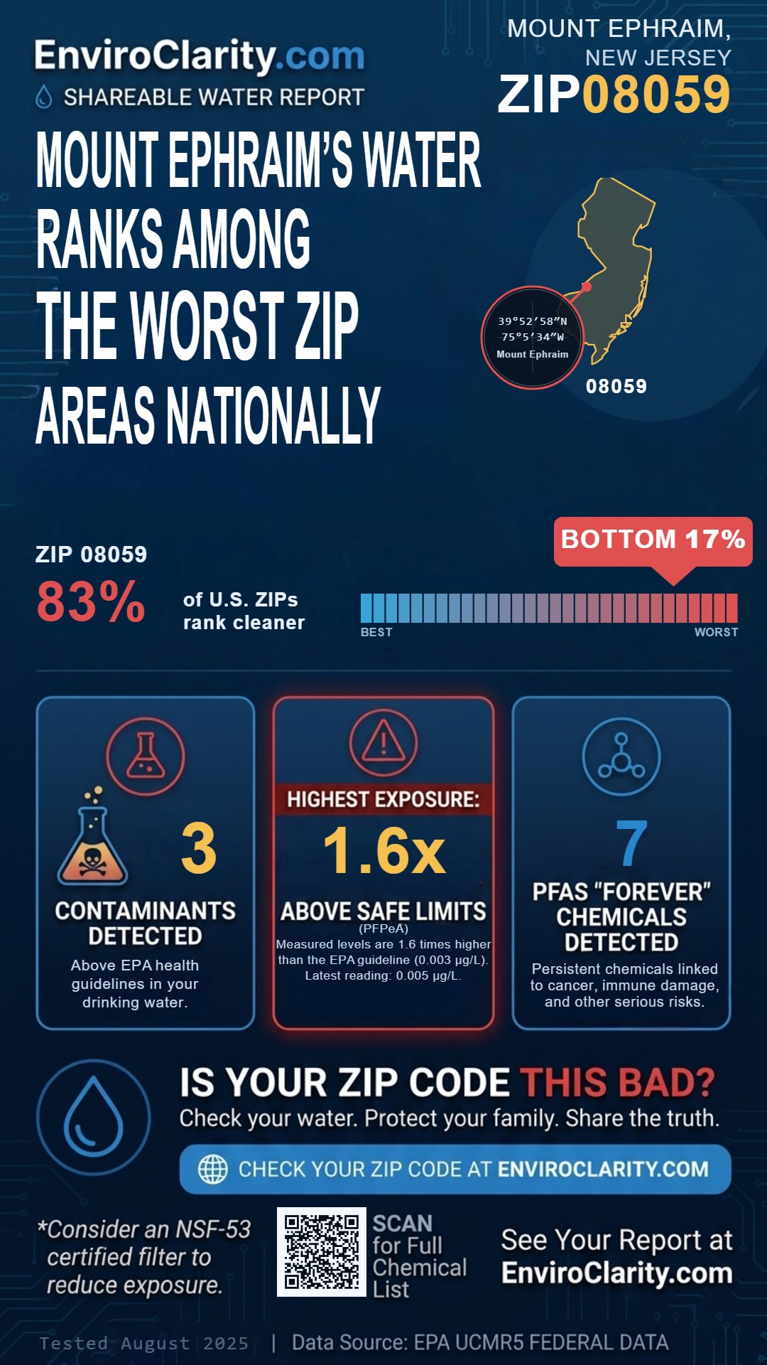 08059 water quality report infographic