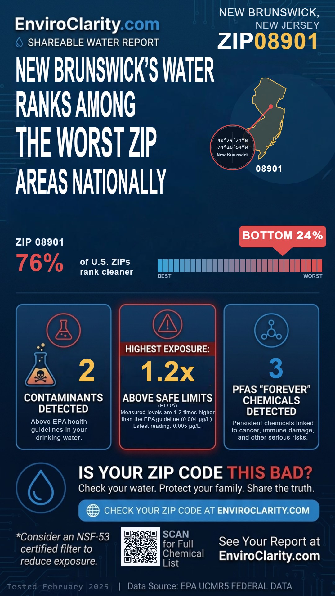 08901 water quality report infographic