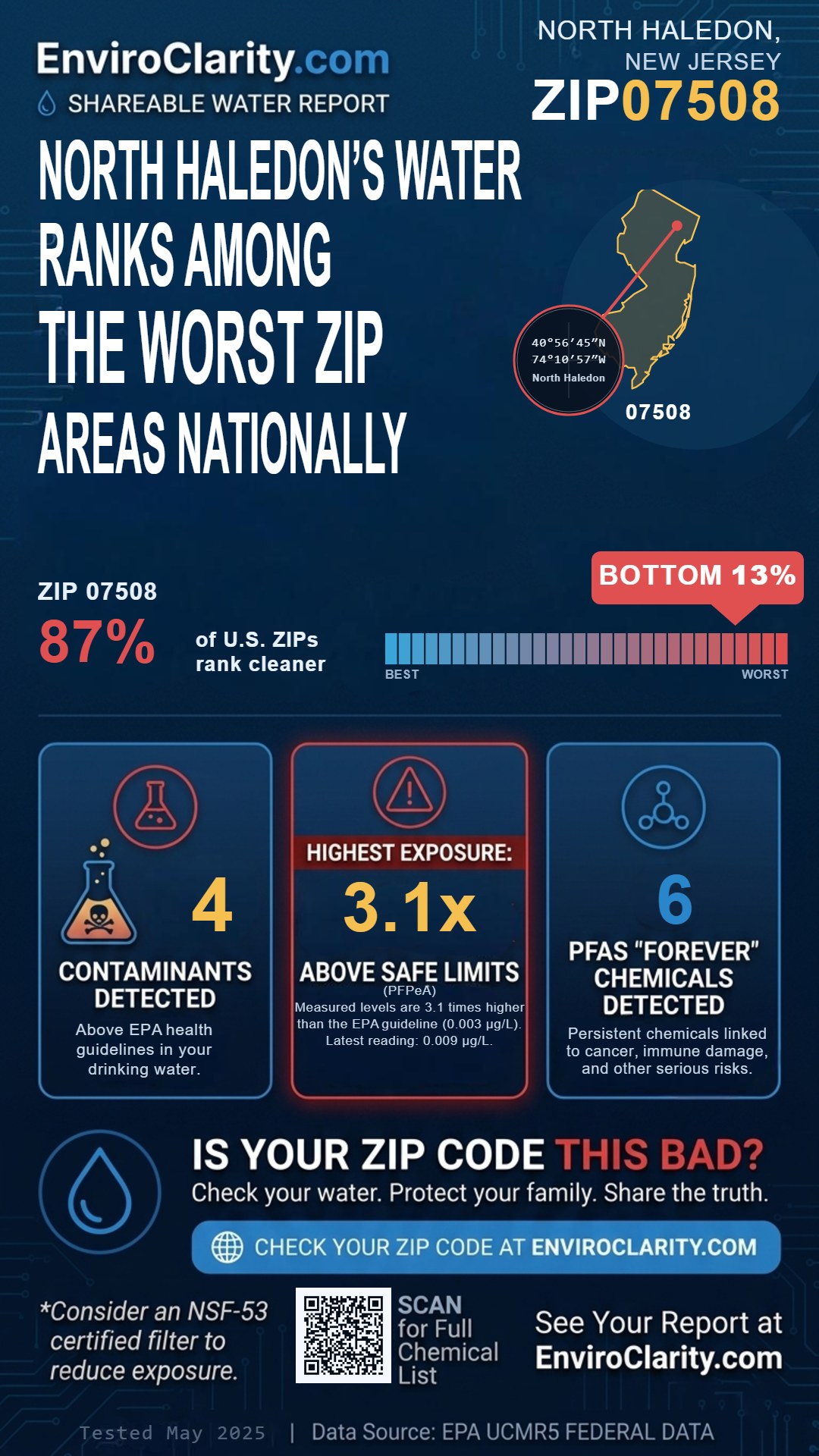 07508 water quality report infographic