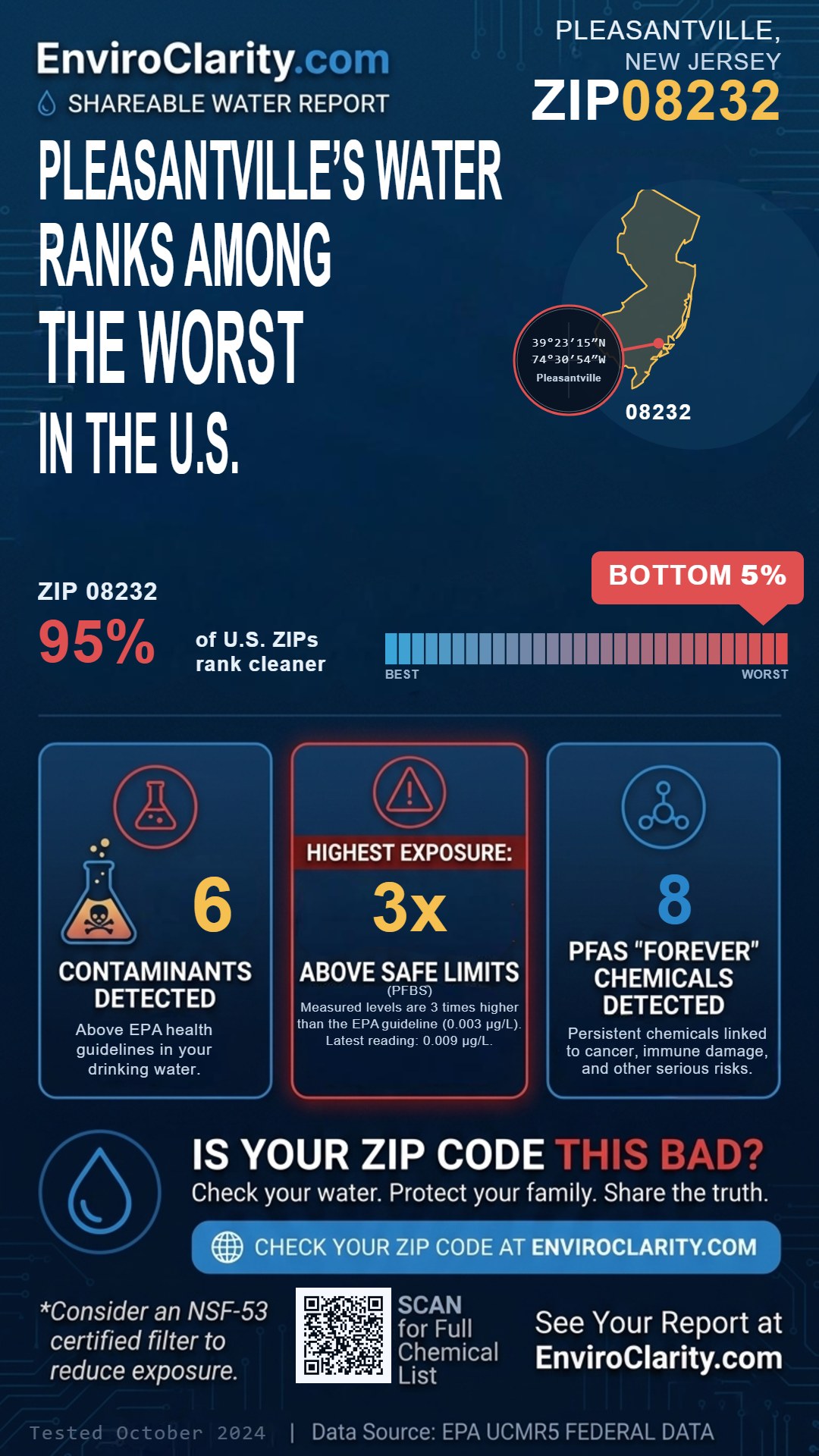 08232 water quality report infographic