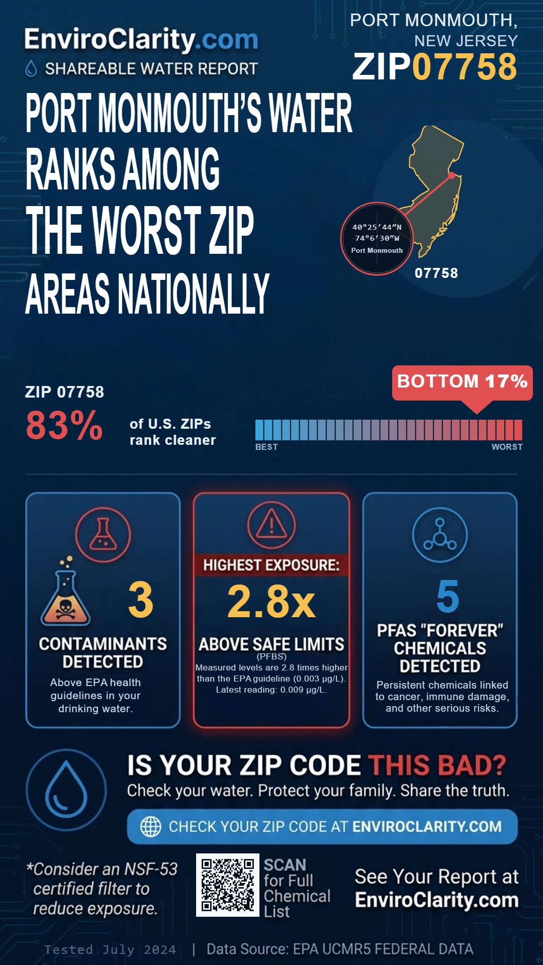 07758 water quality report infographic