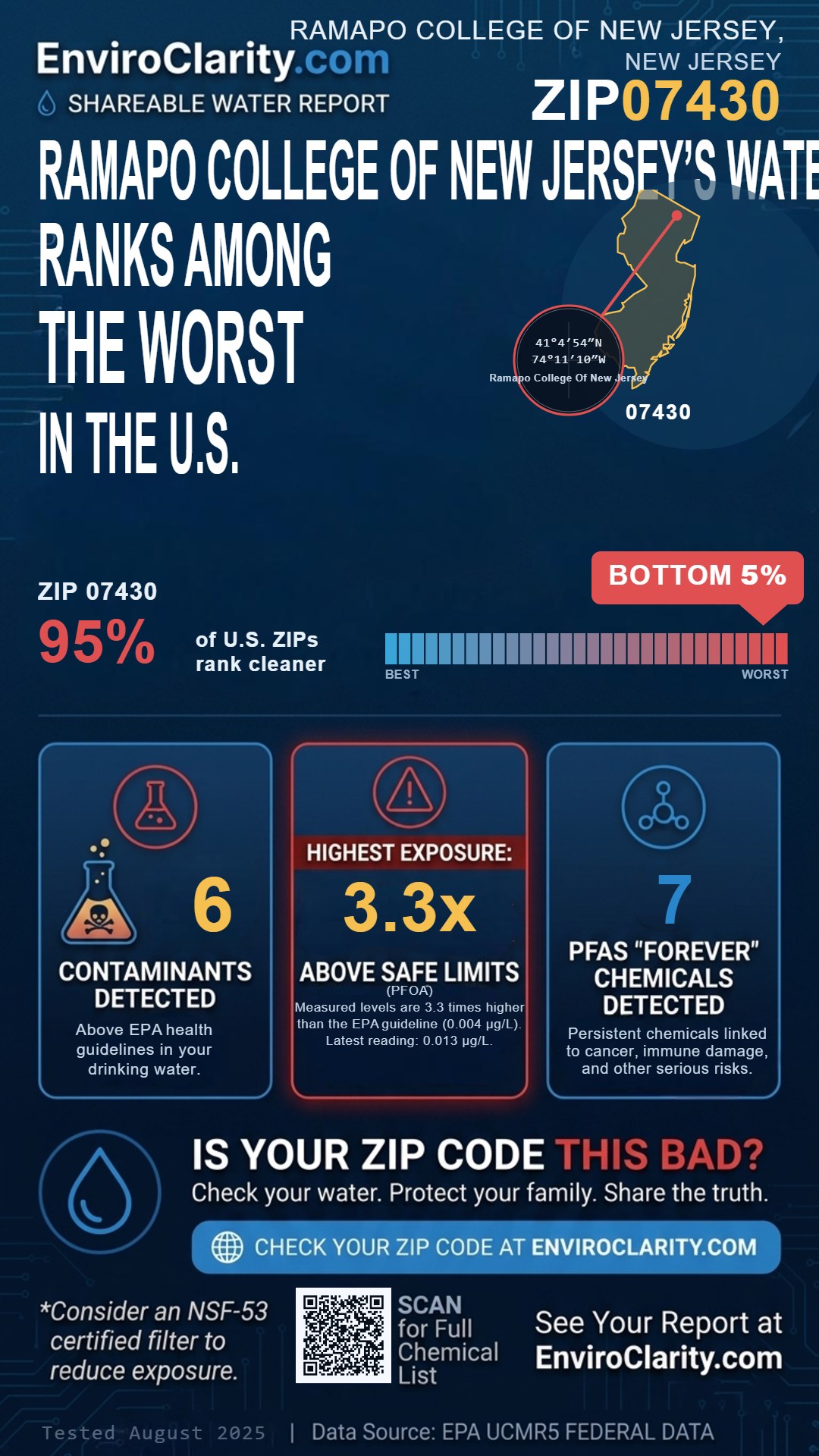 07430 water quality report infographic