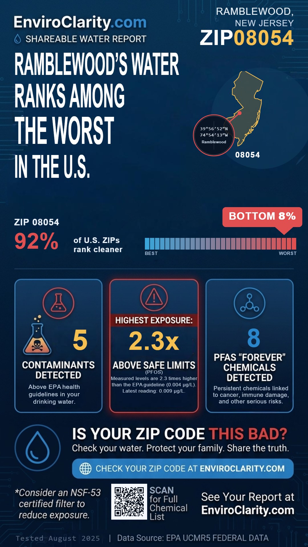 08054 water quality report infographic