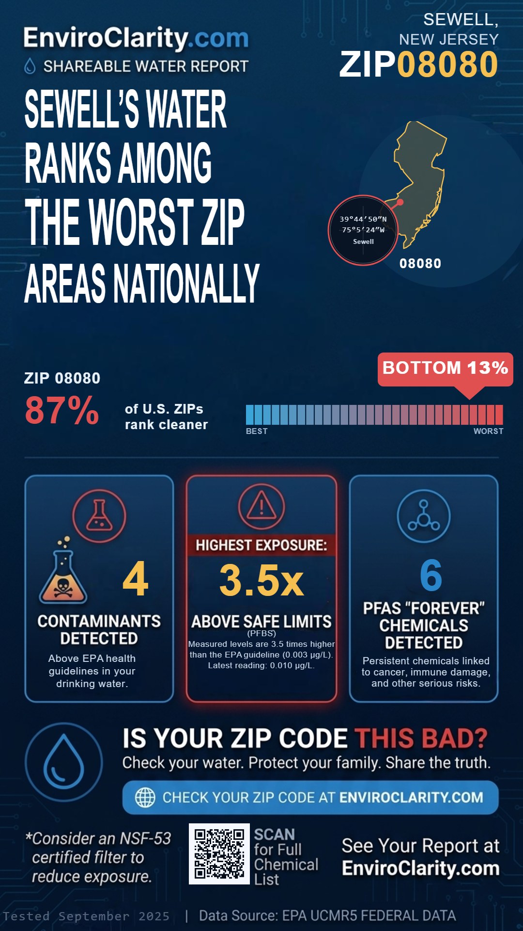 08080 water quality report infographic