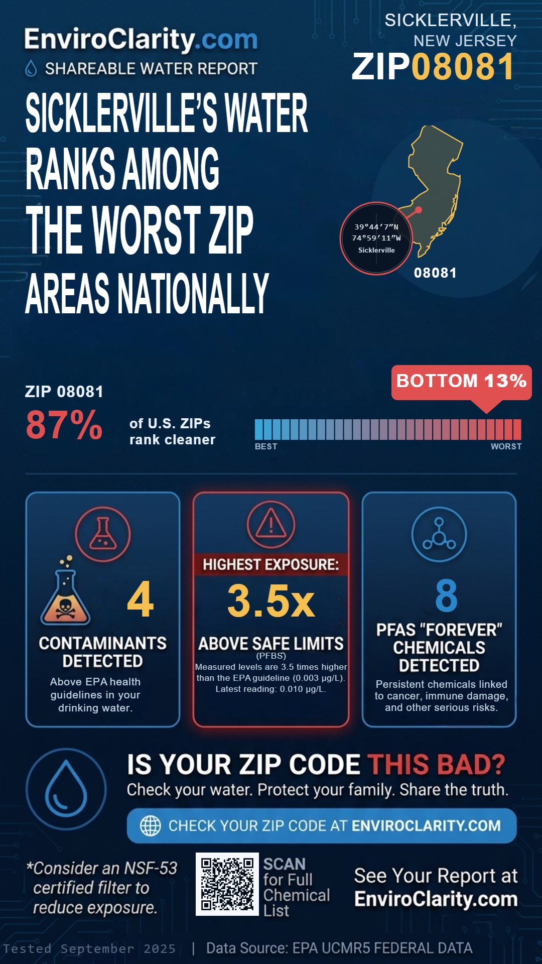 08081 water quality report infographic