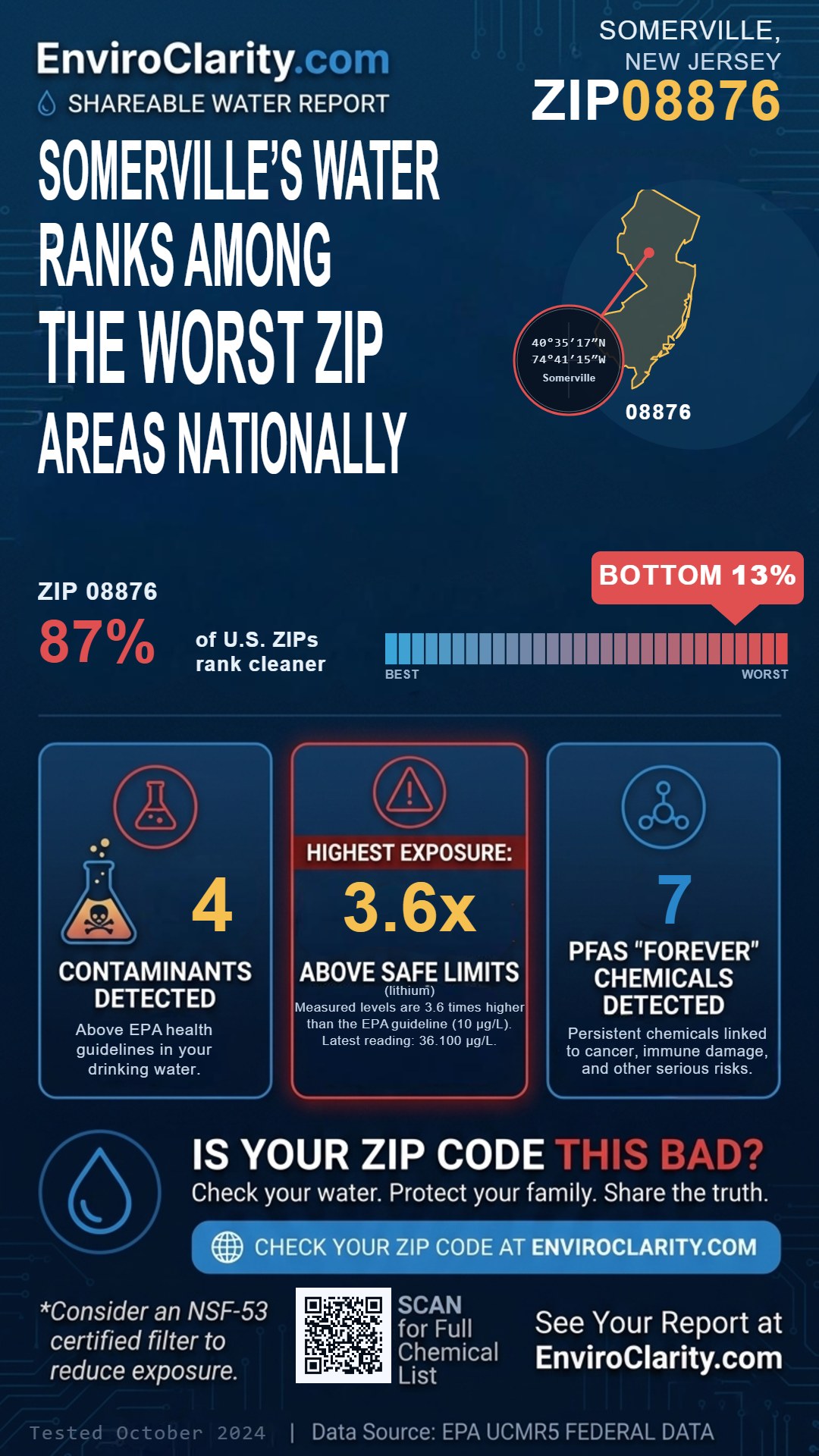 08876 water quality report infographic