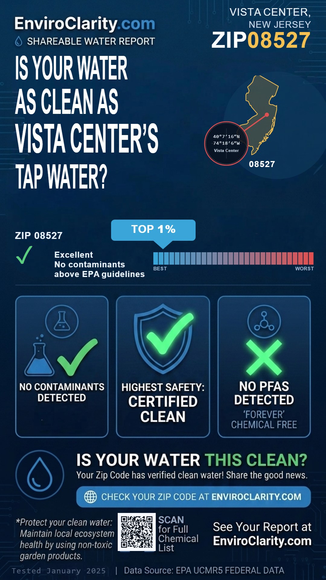 08527 water quality report infographic