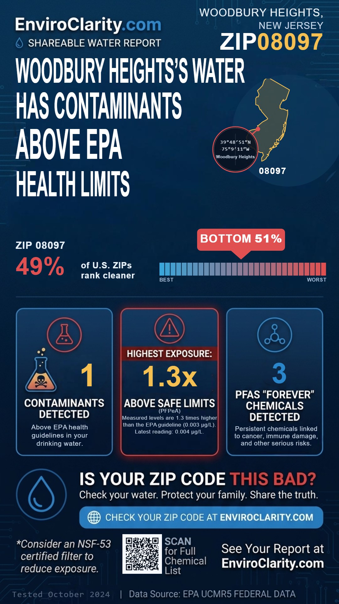08097 water quality report infographic