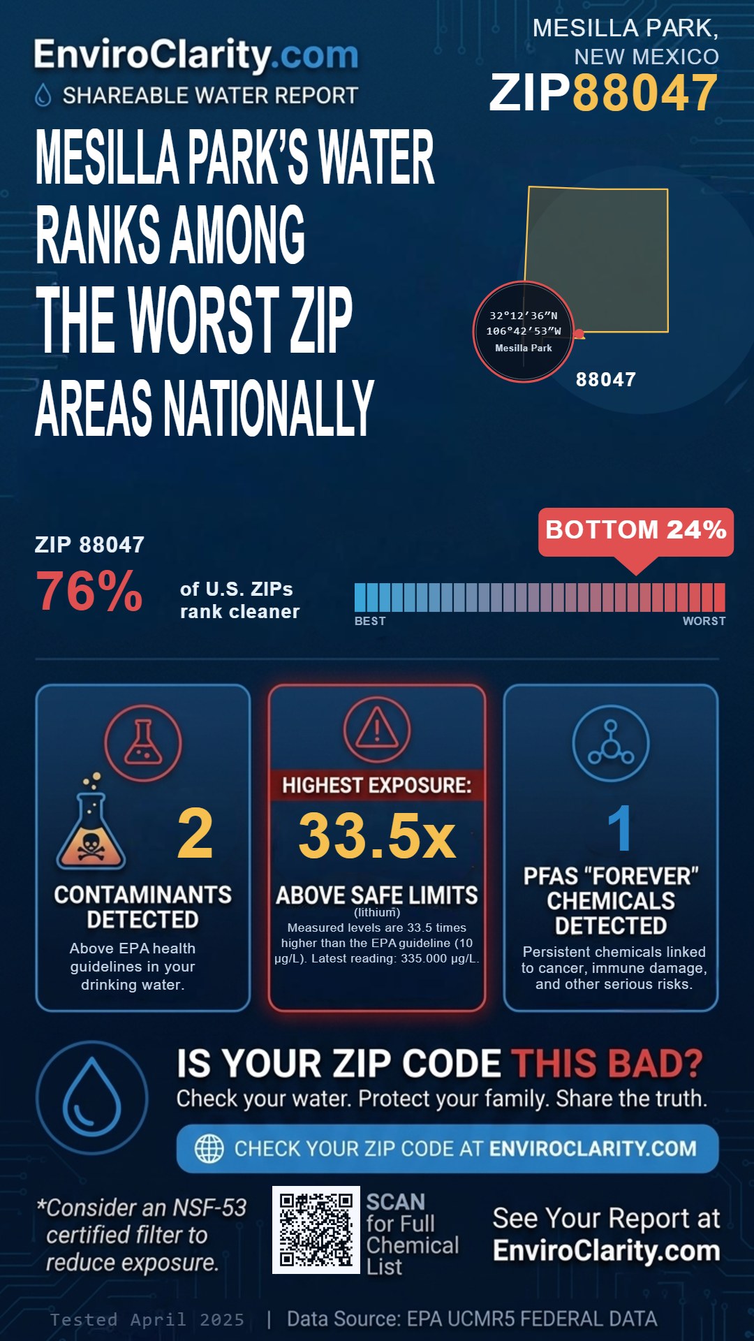 88047 water quality report infographic
