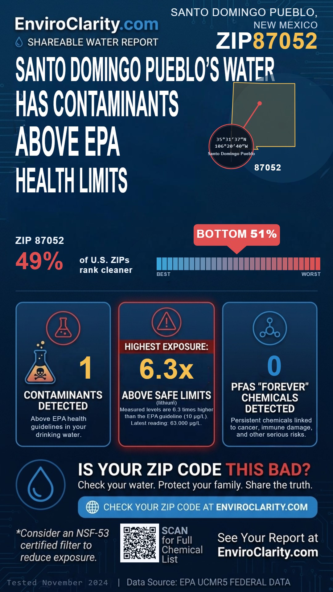 87052 water quality report infographic