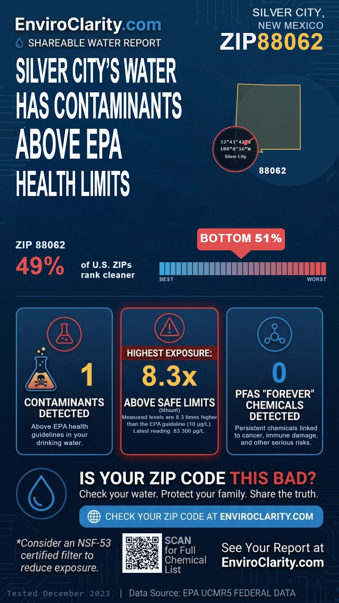 88062 water quality report infographic
