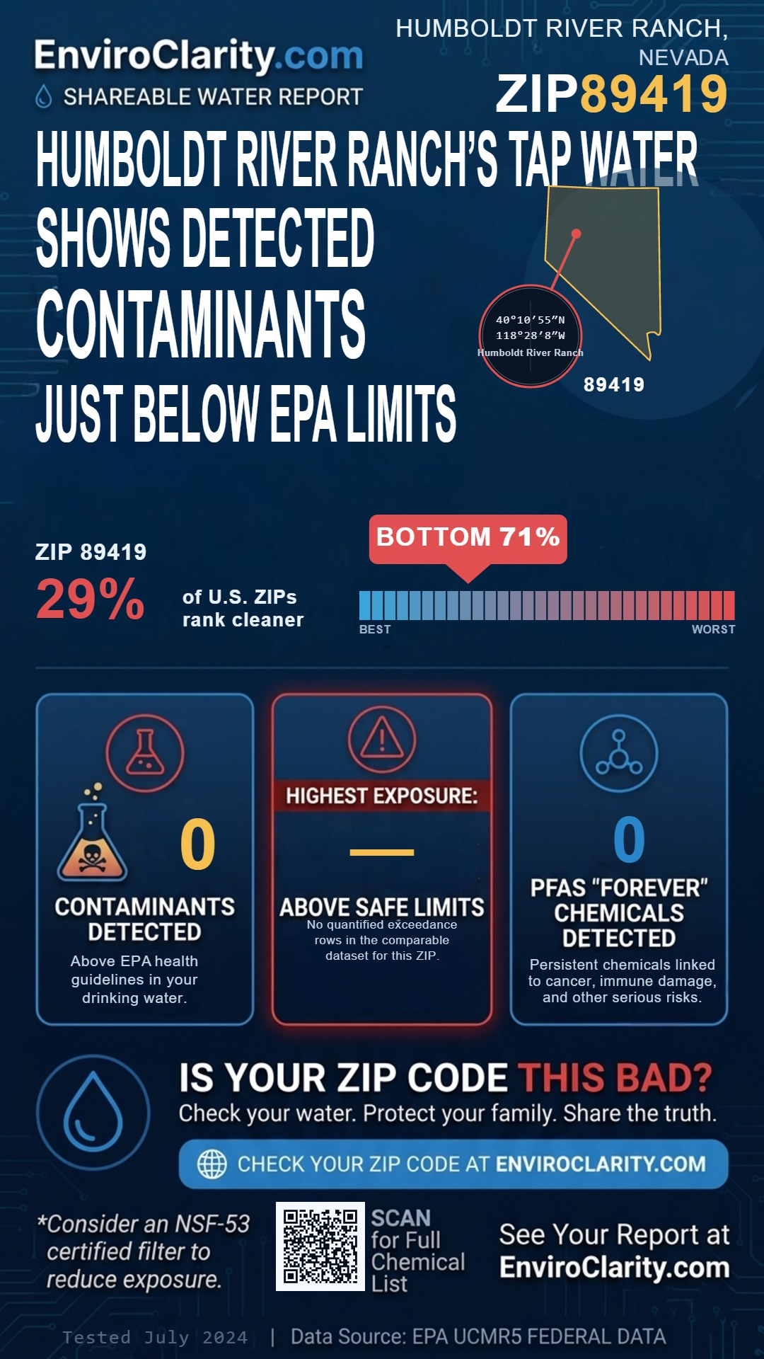 89419 water quality report infographic