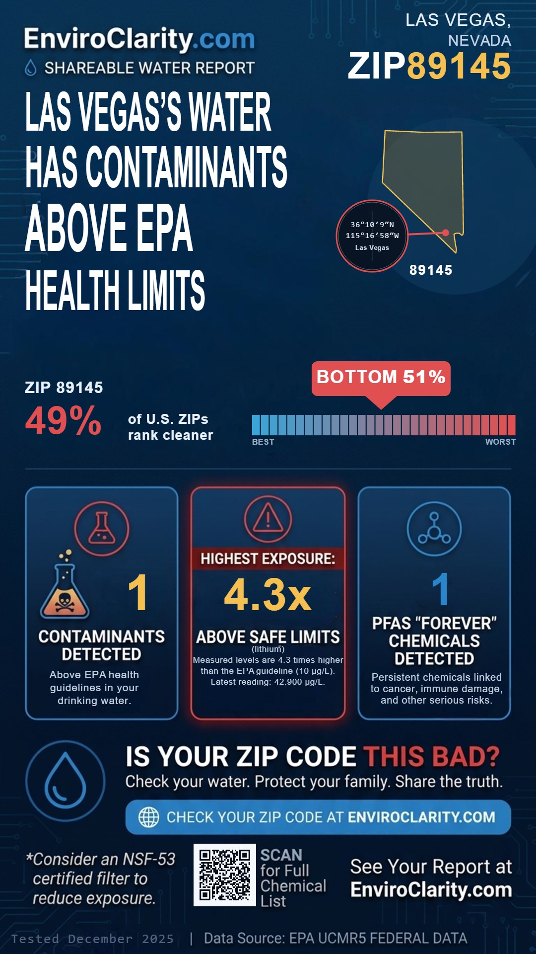89145 water quality report infographic