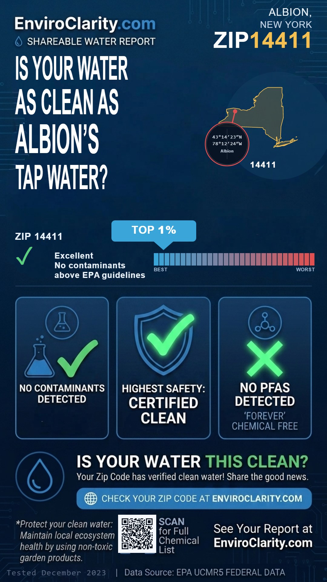 14411 water quality report infographic