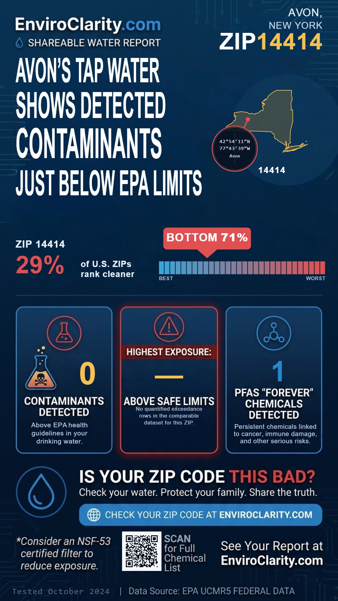 14414 water quality report infographic