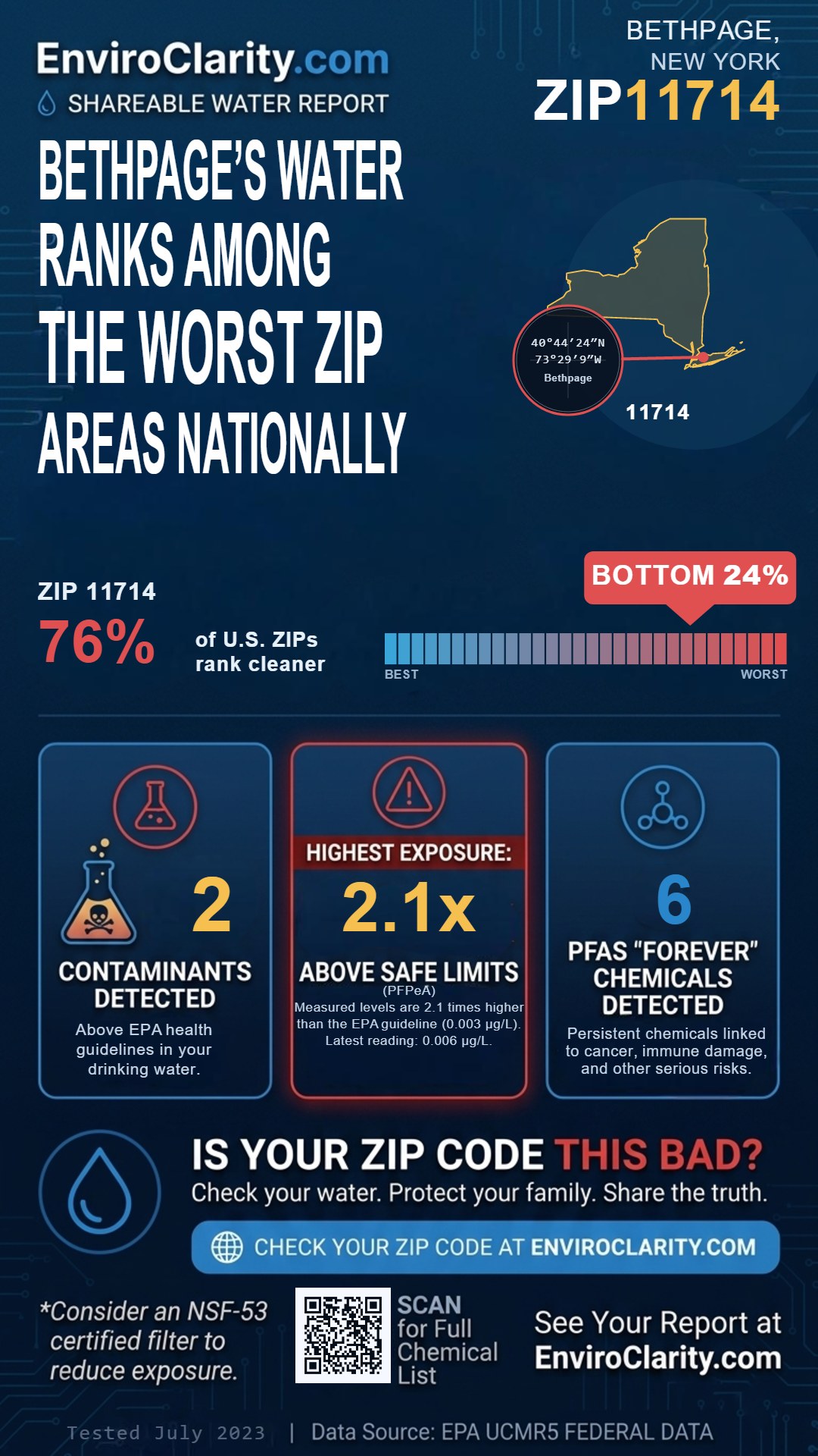 11714 water quality report infographic