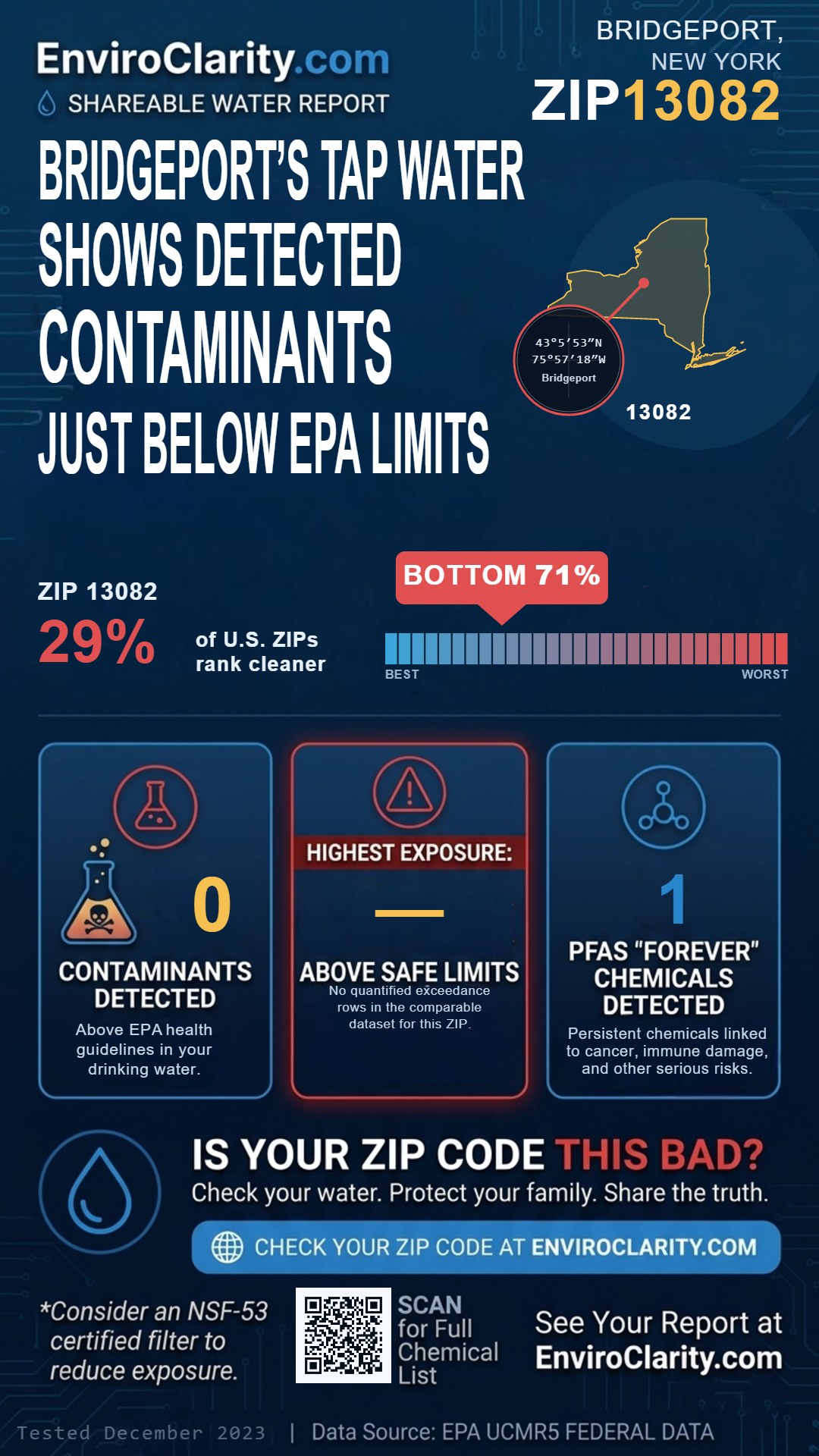 13082 water quality report infographic