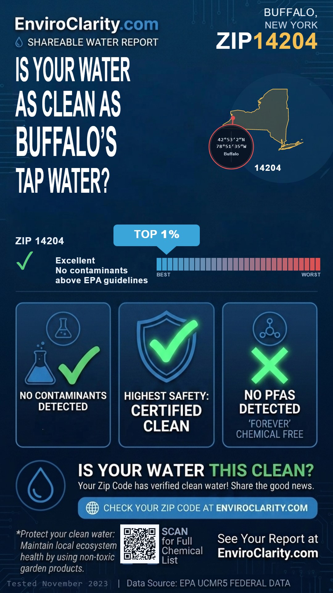 14204 water quality report infographic
