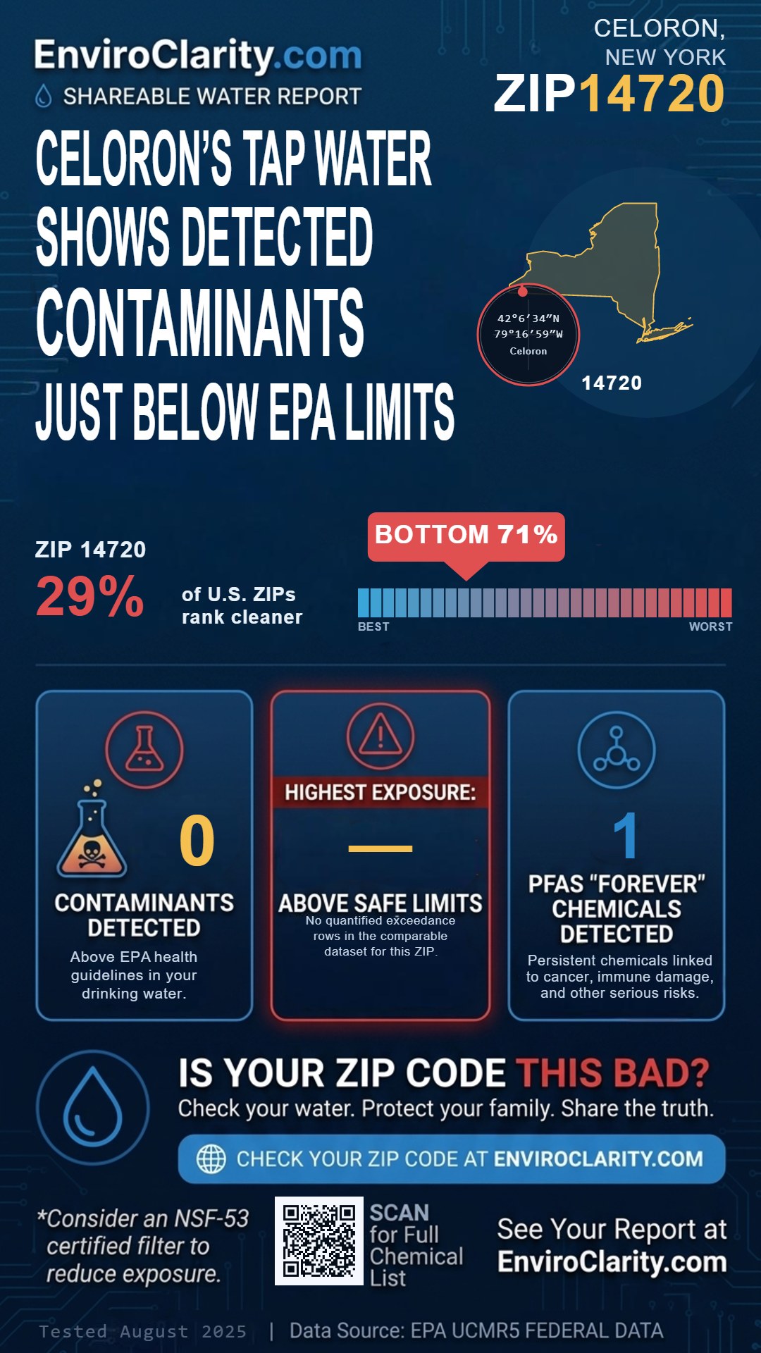 14720 water quality report infographic