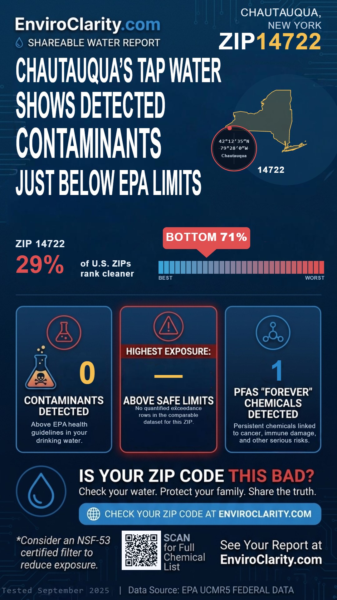 14722 water quality report infographic