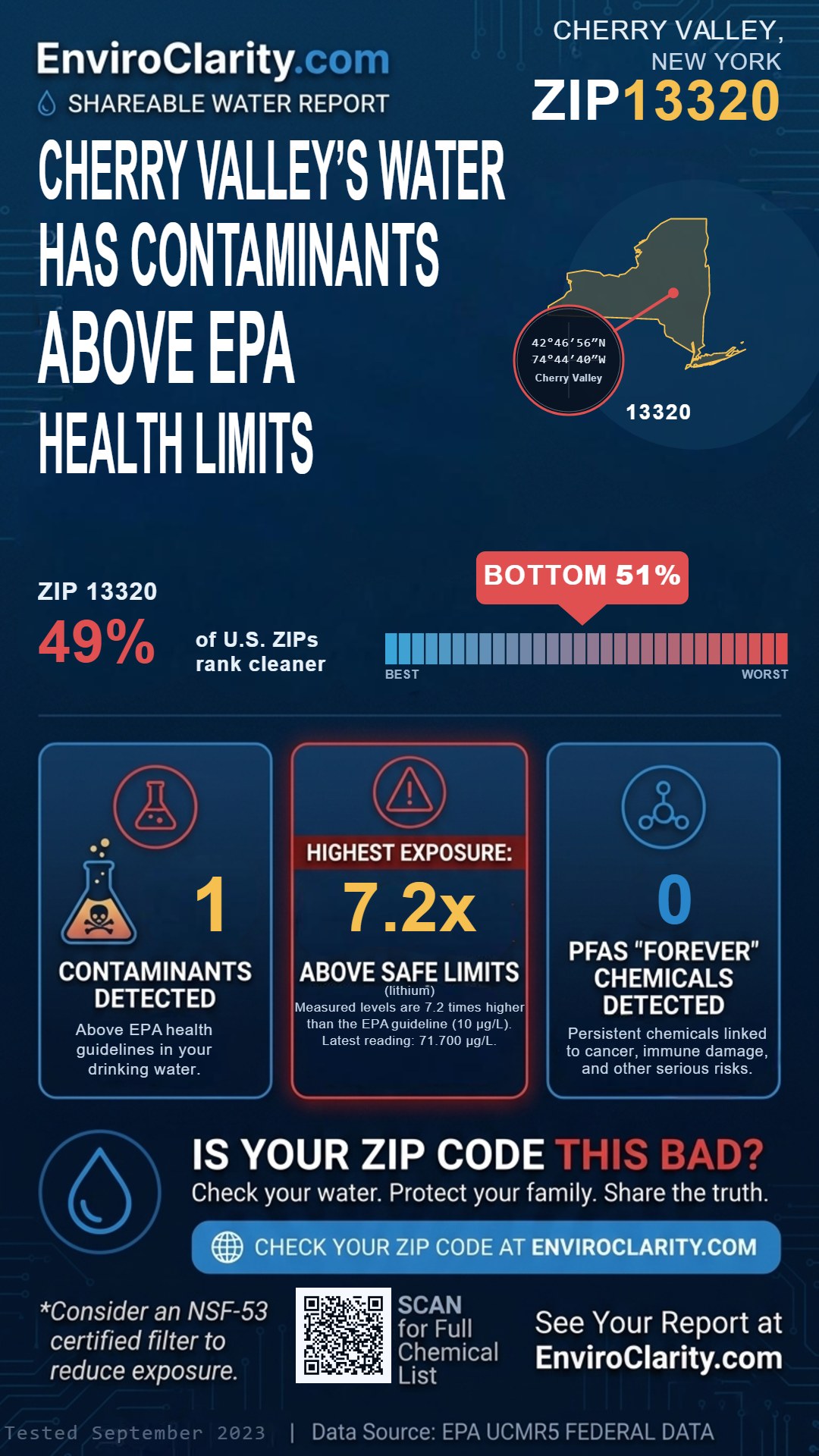 13320 water quality report infographic