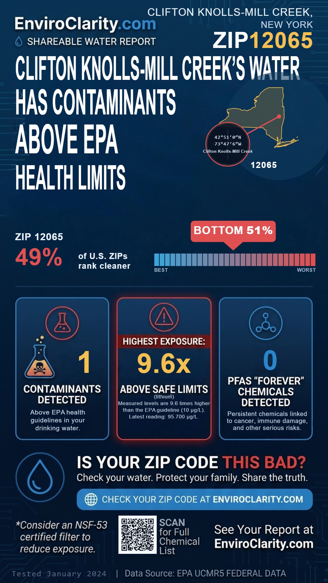 12065 water quality report infographic