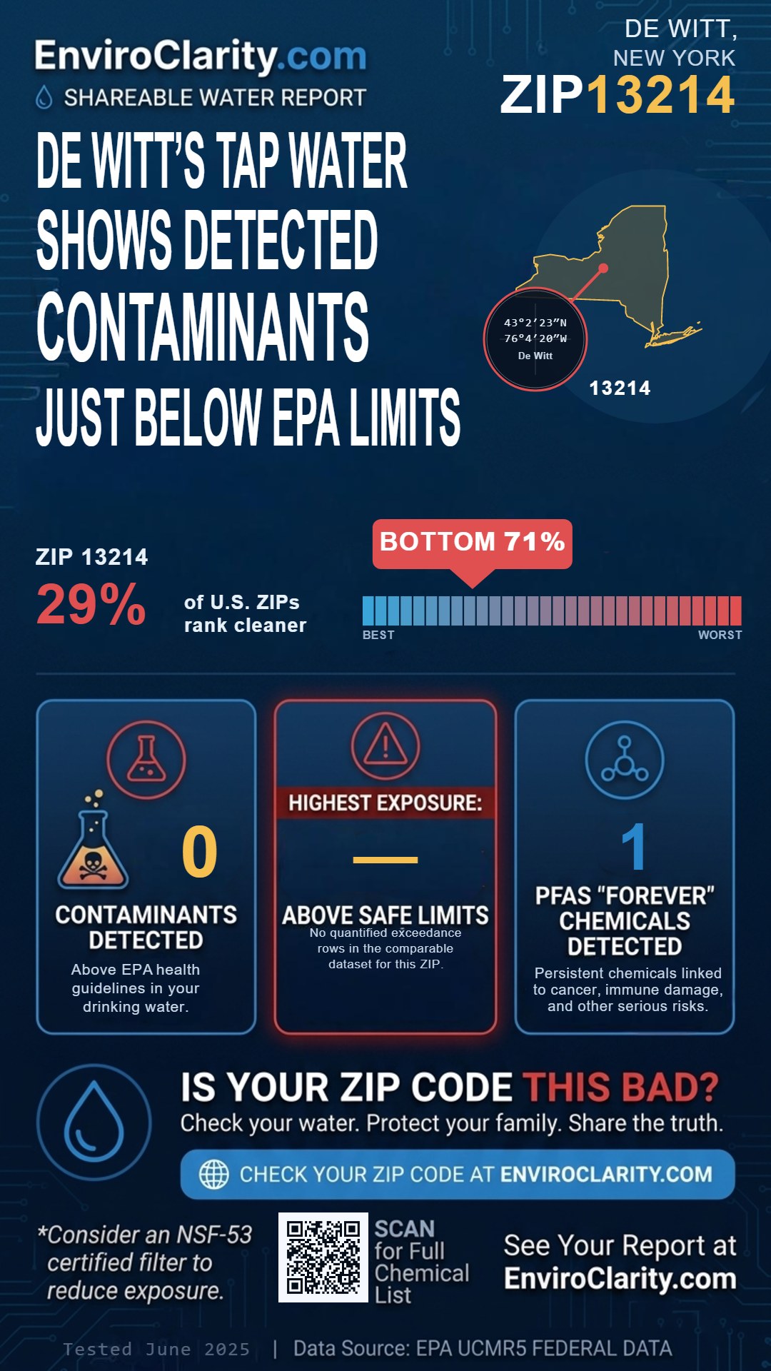 13214 water quality report infographic